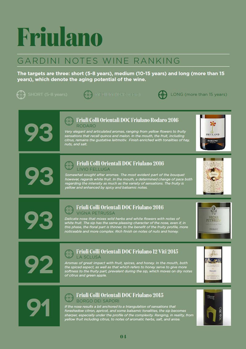 gardini notes wine ranking friulano